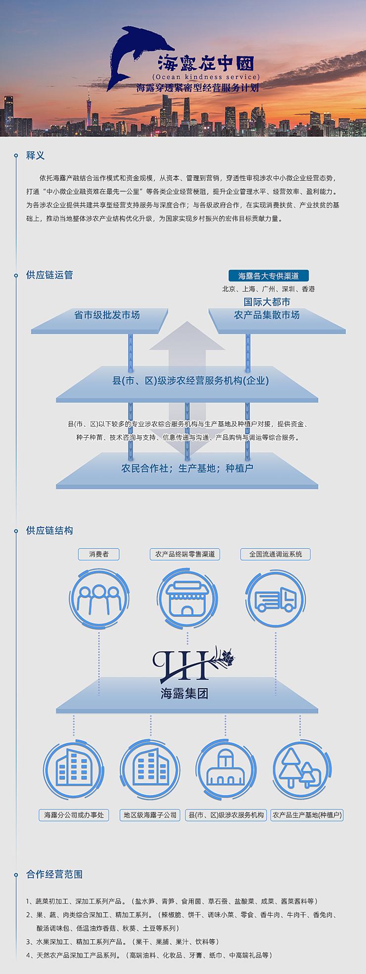  一、释义  依附Z6尊龙凯时产融结合运作模式和资金规模，从本钱、治理到营销，穿透性审视涉农中幼微企业经营态势，买通“中幼微企业融资难在最先一公里”等各类企业经营梗阻，提升企业治理水平、经营效能、盈利能力。为各涉农企业提供共建共享型经营支持服务与深度合作；与各级当局合作，在实现消费扶贫、产业扶贫的基础上，推动本地整体涉农产业结构优化升级，为国度实现村落振兴的雄伟指标贡献力量。   二、供给链运管   三、供给链结构   四、合作经营领域  1、蔬菜初加工、深加工系列产品。（盐水笋、青笋、食用菌、草石蚕、盐酸菜、咸菜、酱菜酱料等） 2、果、蔬、肉类综合深加工、精加工系列。（辣椒脆、饼干、调味幼菜、零食、香牛肉、牛肉干、香兔肉、酸汤调味包、低温油炸香菇、秋葵、土豆等系列） 3、水果深加工、精加工系列产品。（果干、果脯、果汁、饮料等） 4、天然农产品深加工产品系列。（高端油料、化妆品、牙膏、纸巾、中高端礼物等）